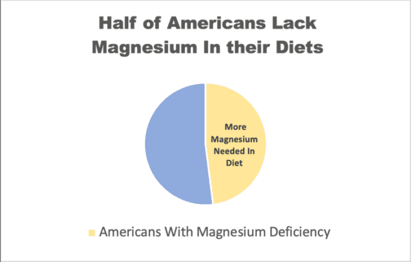 Source: National Health and Nutrition Examination Survey (NHANES) of 2013–2016