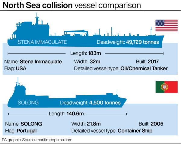 North Sea collision vessel comparison. (PA Graphics)