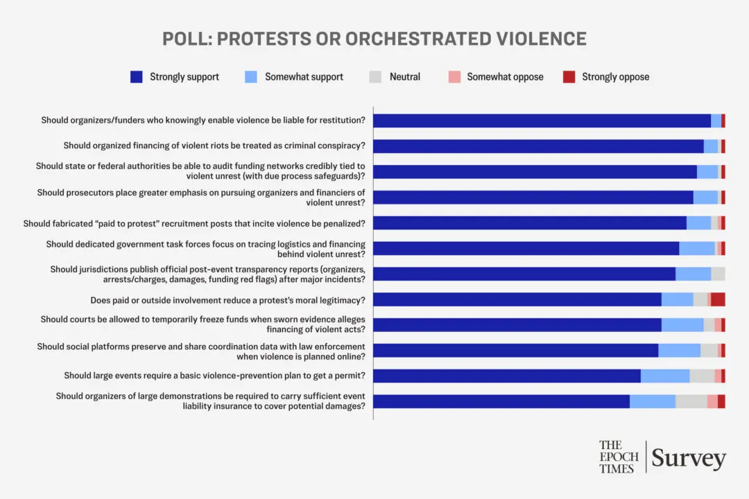 Reader Poll: Hold Financers, Organizers Accountable for Political Violence