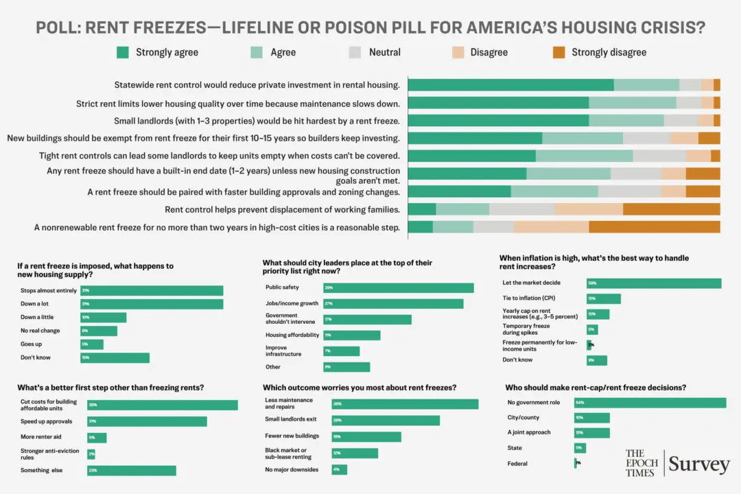 Epoch Readers Say No to Rent Freezes, Yes to Market Solutions