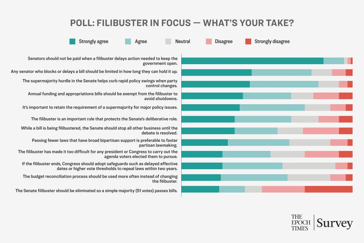 Readers Weigh In on Filibuster After Lengthy Government Shutdown thumbnail