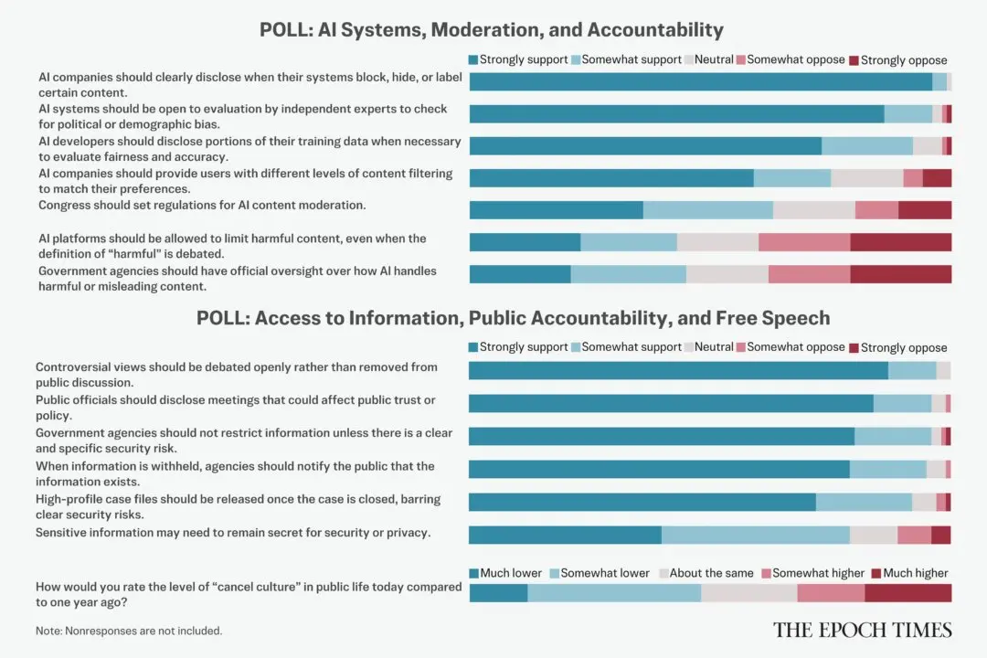 Should All Information Be Open to the Public? Readers Weigh In