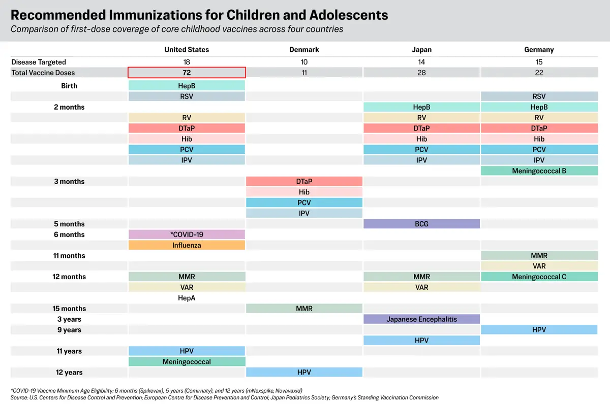 How the Child Vaccine Schedule Could Change Under Trump’s Directive thumbnail