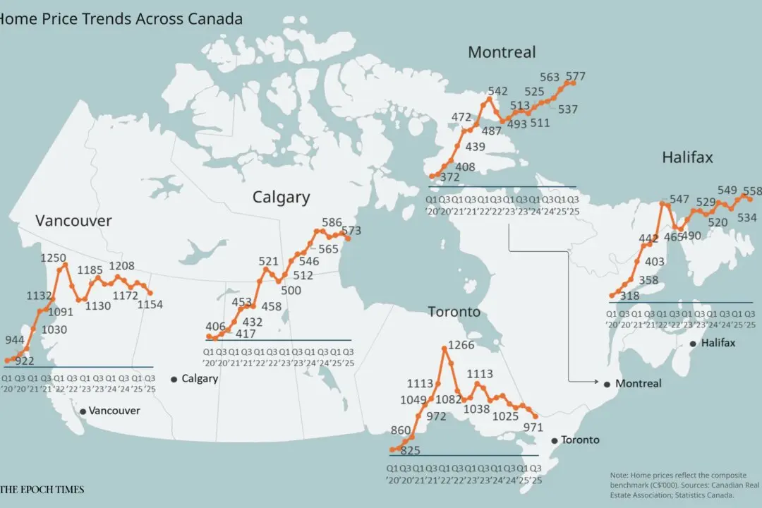 As Home Prices Slide in Canada’s Major Cities, How Far Off Is the Next Boom?