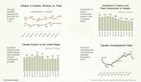 What’s the Economic Outlook for Canada in 2026?