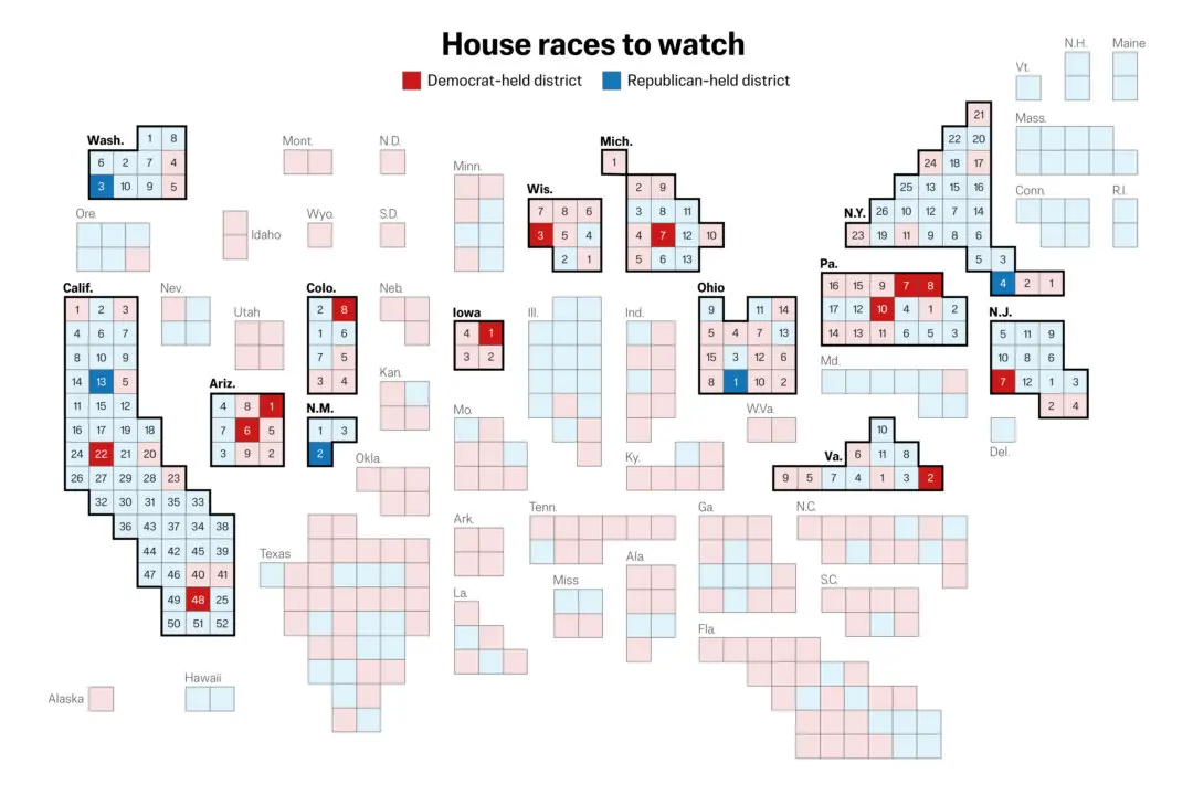 Top House Races to Watch in 2026 Midterms