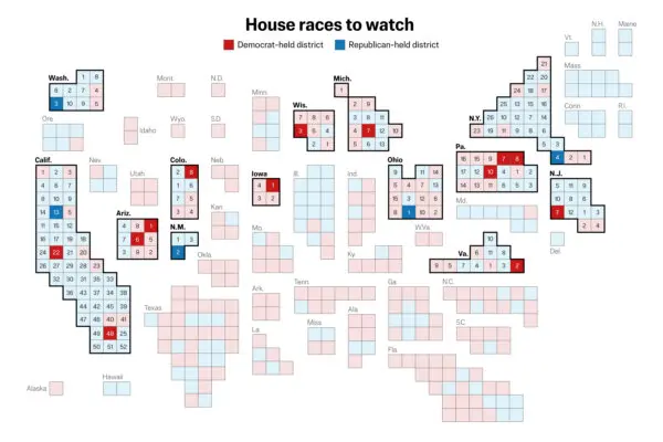 Top House Races to Watch in 2026 Midterms