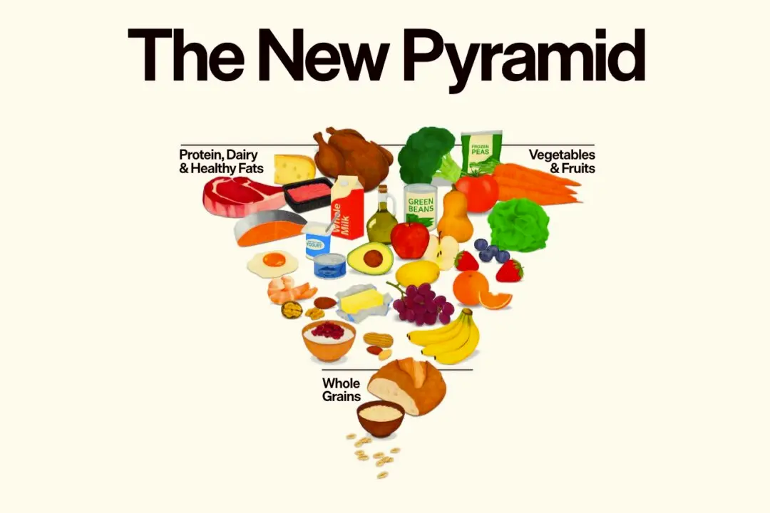 What to Know About the New ‘Upside Down’ Food Pyramid