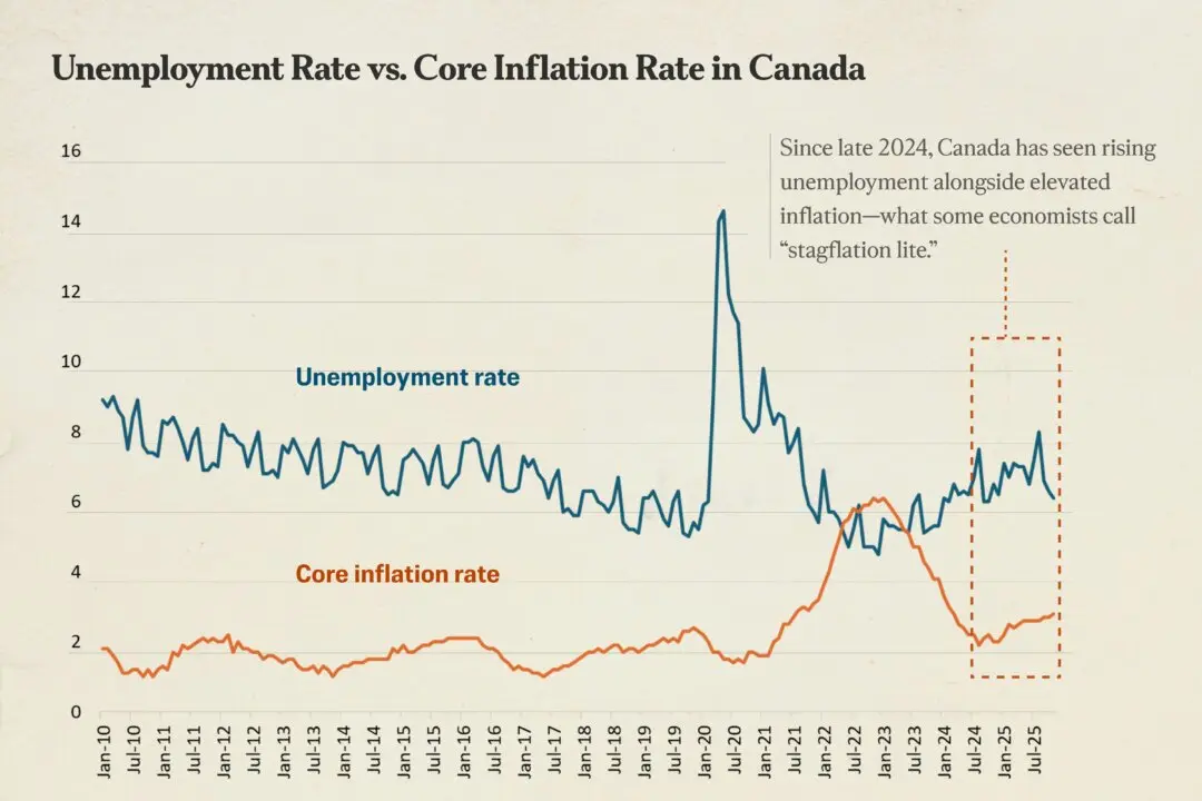If ‘Stagflation Lite’ Persists in 2026, How Can Canadians Cope?