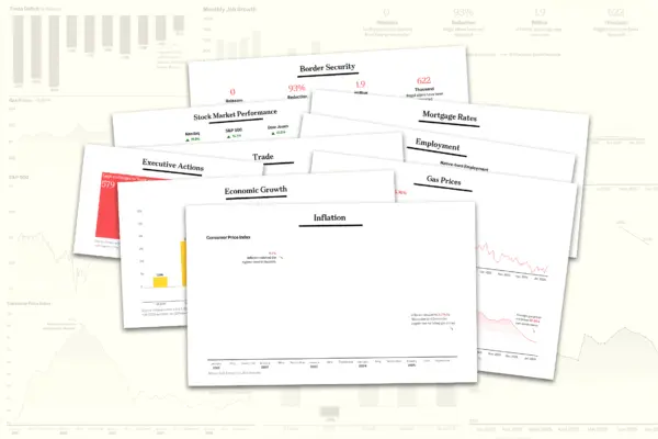 In Charts: Trump’s First Year by the Numbers