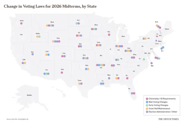 How States Are Changing Voter Laws Ahead of 2026 Midterms