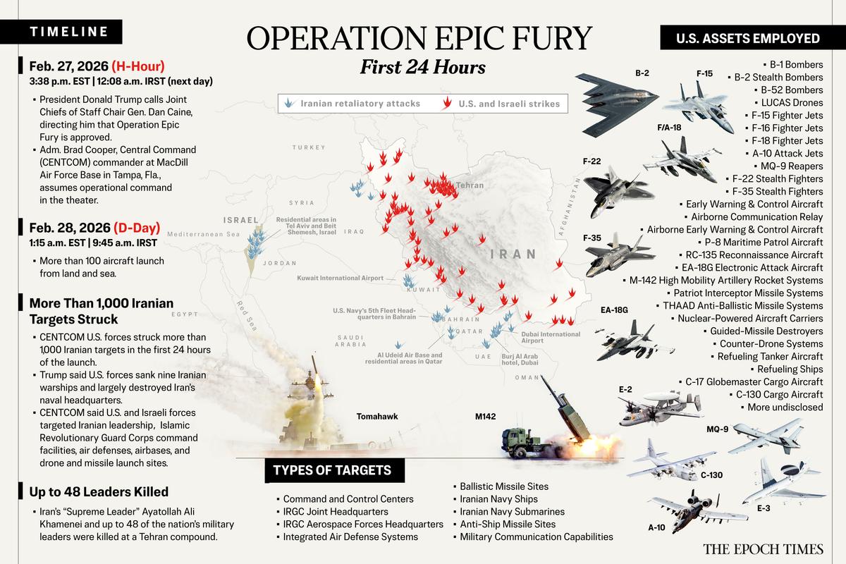 How Operation Epic Fury Unfolded