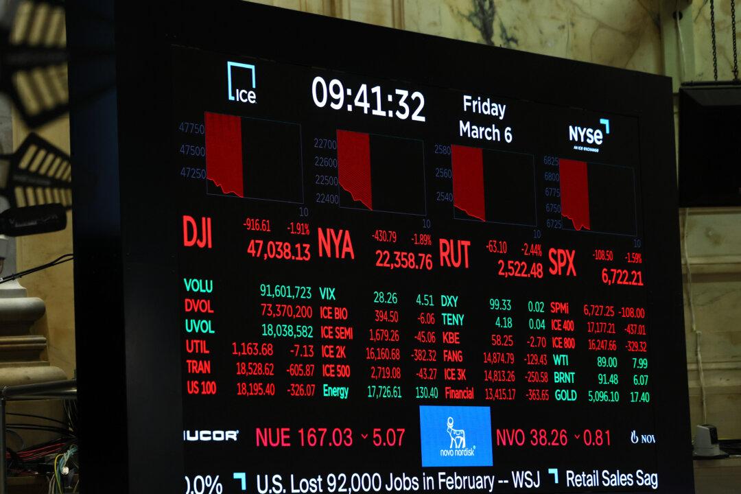 Wall Street Review: Stocks Sell Off on Soaring Oil, Higher Yields