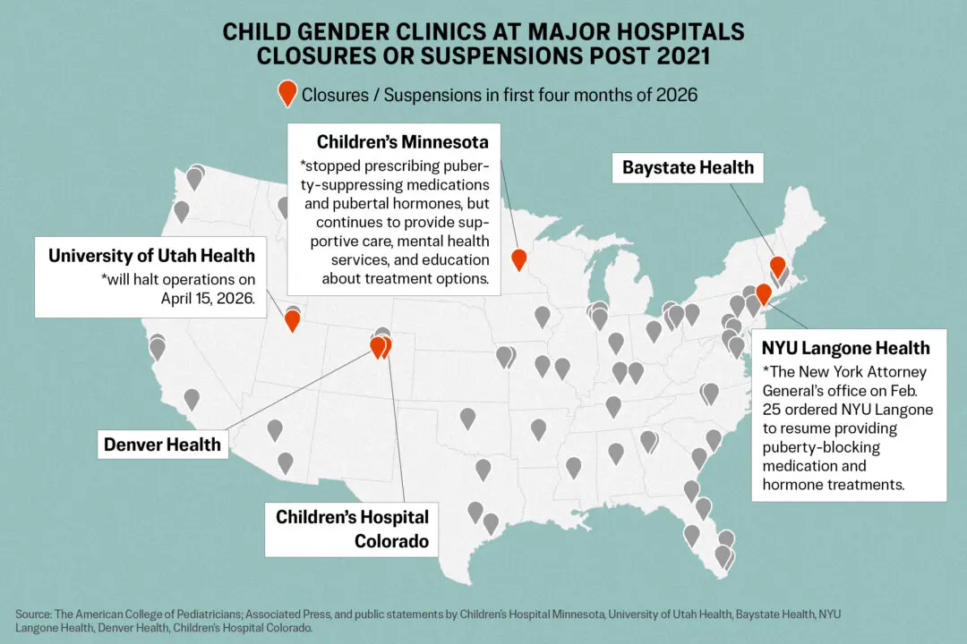 Under Federal Pressure, More Gender Clinics Halt Procedures on Minors