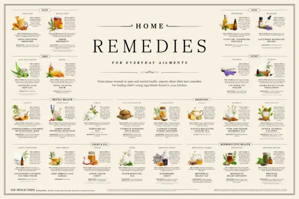 INFOGRAPHIC: Home Remedies for Everyday Ailments