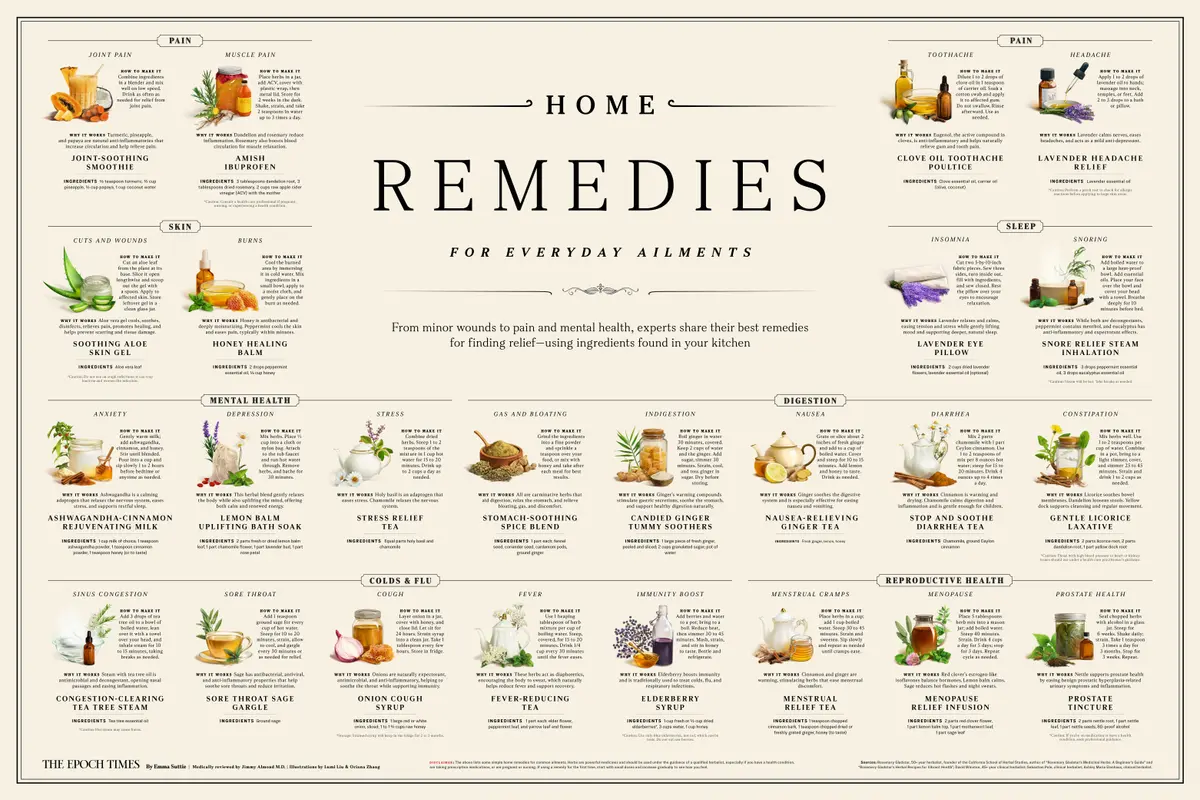INFOGRAPHIC: Home Remedies for Everyday Ailments