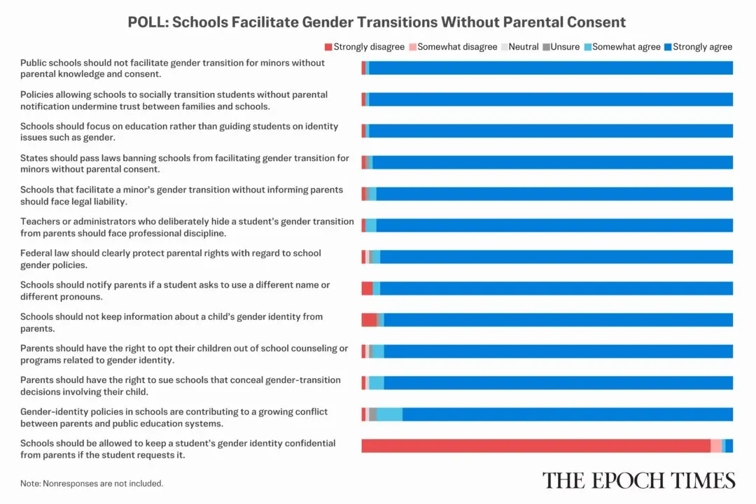 Readers Weigh In on Parental Rights in School Gender Policies: Epoch Survey
