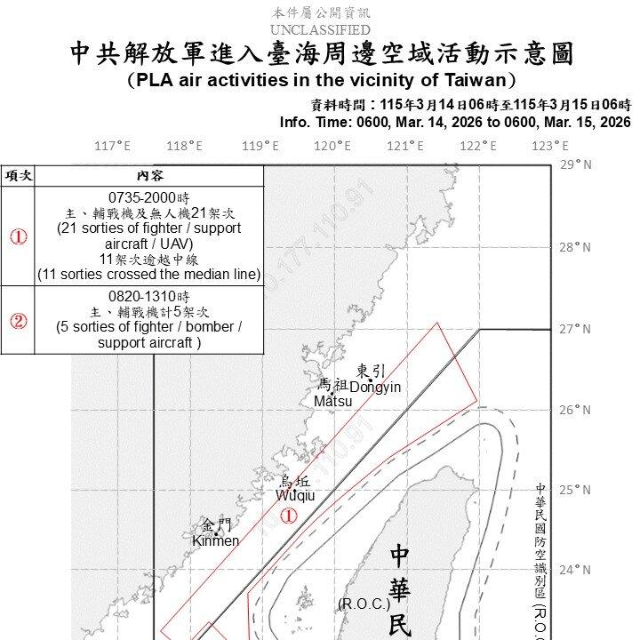 China Restarts Large Scale Military Drills Around Taiwan After Sudden Hiatus