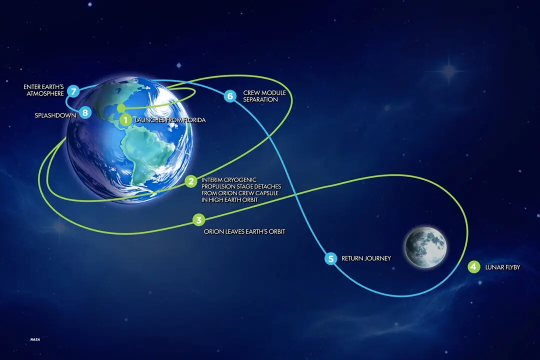 Back to the Moon: What to Know About Artemis II