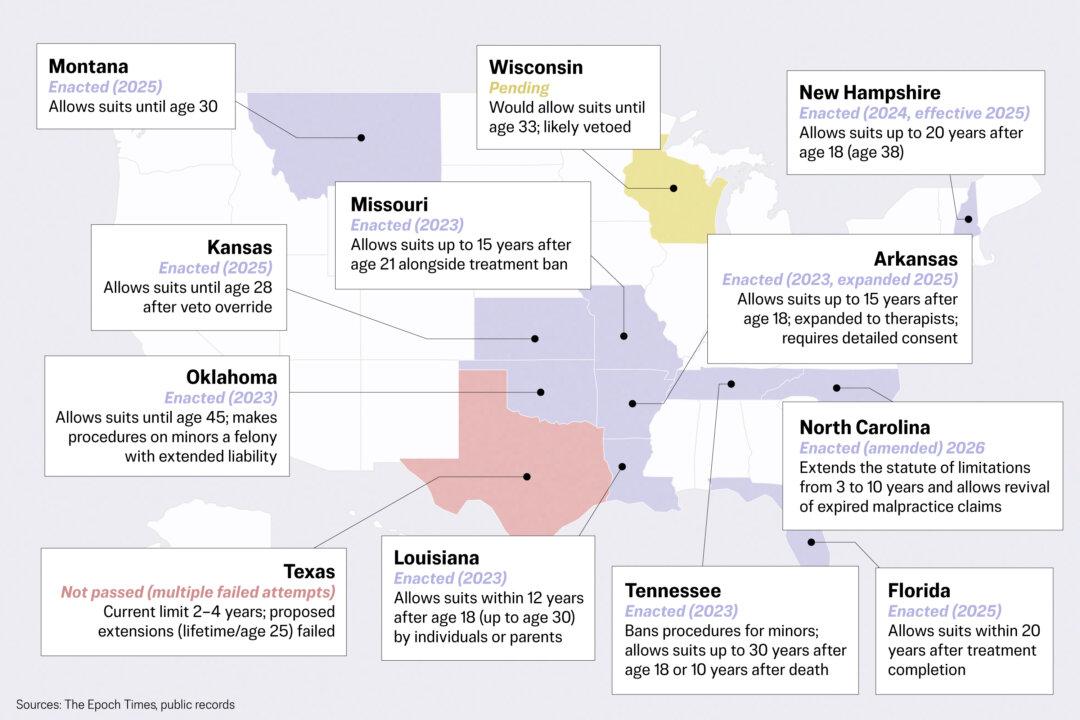 These Detransitioners Sued for Medical Malpractice, but Will They Get Their Day in Court?