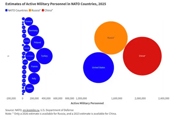 How Would NATO Fare Without the US? This Is What the Experts Say