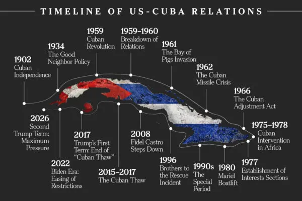 Impending Showdown With Communist Cuba Is Decades in the Making