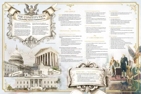 INFOGRAPHIC: The Constitution—Understanding America’s Fundamental Law