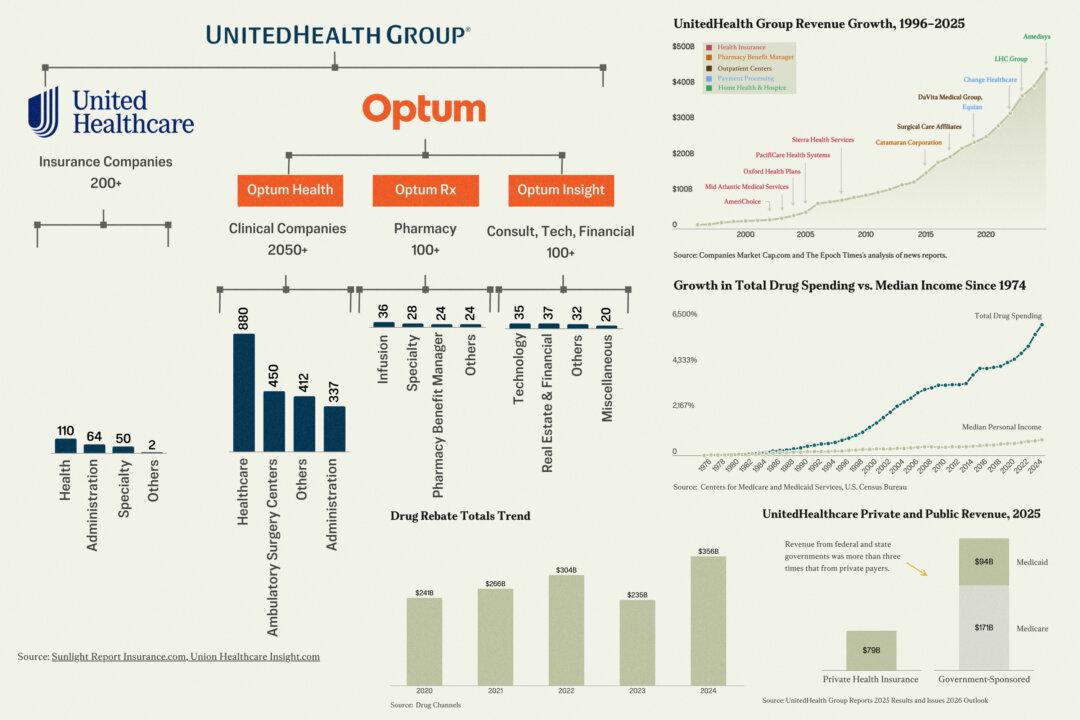 How Big Healthcare Companies Keep Drug Prices High