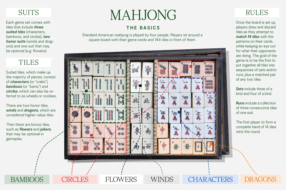 Women Are Turning to Mahjong in Droves. Here’s Why.