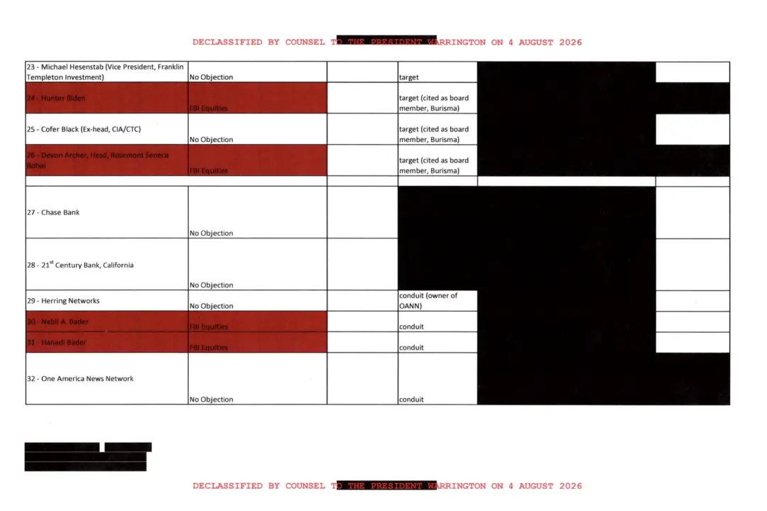 Declassified Documents Allege 2019 FBI Operation to Discredit Intelligence on Biden-Ukraine Corruption