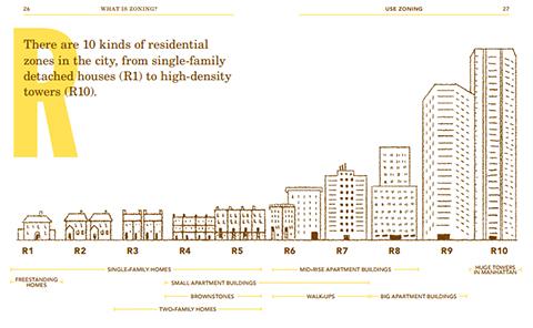 Copyright ©2013, The Center for Urban Pedagogy
