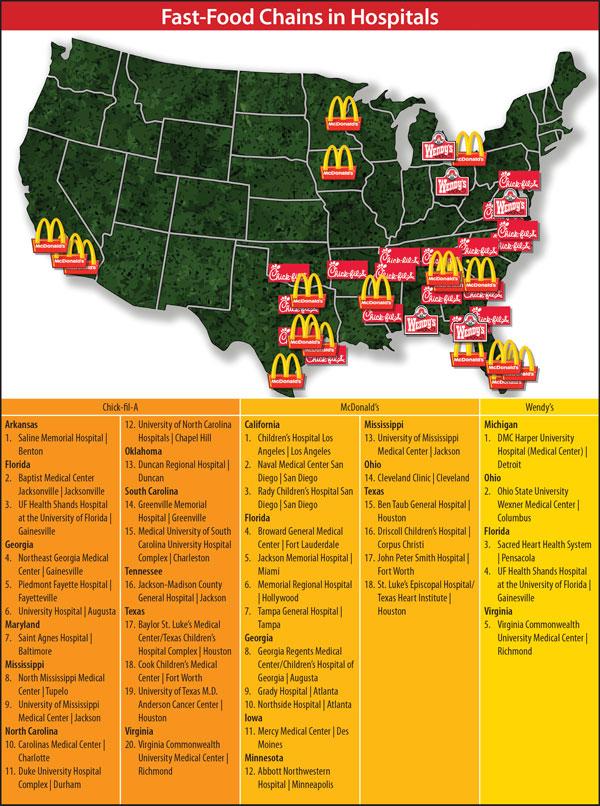 Junk food locations in hospitals in the United States. (Physicians Committee for Responsible Medicine)