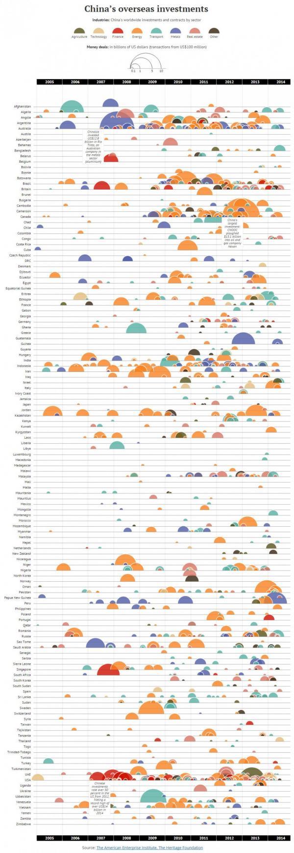 <a href="http://multimedia.scmp.com/china-overseas-investments/">Click here</a> for interactive version (South China Morning Post)