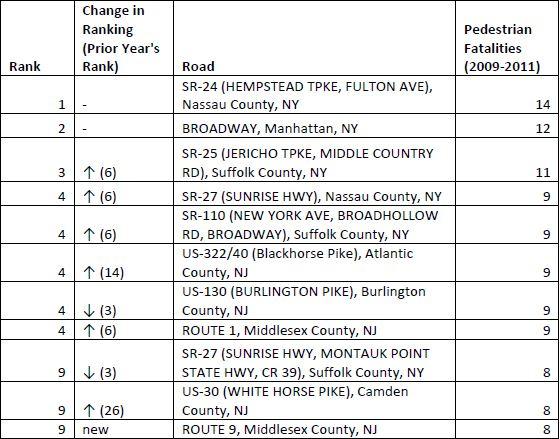 <a href="https://www.theepochtimes.com/assets/uploads/2015/07/top-10-deaths.chart_.jpg"><img class="size-full wp-image-352846" src="https://www.theepochtimes.com/assets/uploads/2015/07/top-10-deaths.chart_.jpg" alt="" width="560" height="439"/></a>