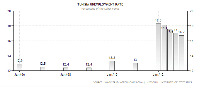 <a><img class="size-large wp-image-1769116" src="https://www.theepochtimes.com/assets/uploads/2015/09/Tunisian-Man-on-Fire.png" alt="Tunisian Man on Fire" width="590" height="240"/></a>