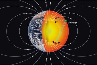 <a><img class="size-medium wp-image-1769981" title="The blue wavy lines represent the long-range spin-spin interaction between electrons in Earth's mantle and those in labs. The arrows on the electrons inside Earth show that they are spin-polarized opposite Earth's magnetic field (the white arcs). (Marc Airhart/University of Texas-Austin, Steve Jacobsen/Northwestern University). " src="https://www.theepochtimes.com/assets/uploads/2015/09/geoelectrons_400x267.jpg" alt="The blue wavy lines represent the long-range spin-spin interaction between electrons in Earth's mantle and those in labs. The arrows on the electrons inside Earth show that they are spin-polarized opposite Earth's magnetic field (the white arcs). (Marc Airhart/University of Texas-Austin, Steve Jacobsen/Northwestern University). " width="350" height="233"/></a>
