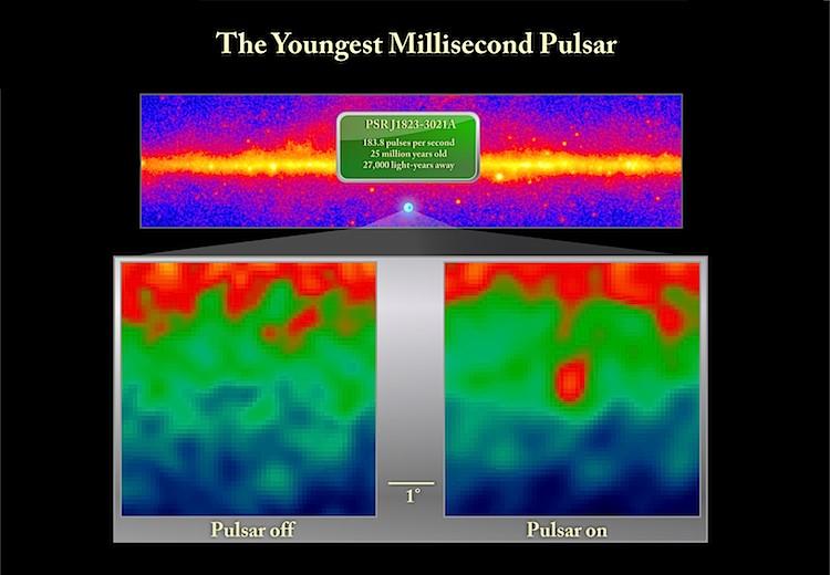 <a><img src="https://www.theepochtimes.com/assets/uploads/2015/09/newpulsar.jpg" alt="This image shows the on and off state of gamma rays from pulsar J1823-3021A as seen by Fermi's Large Area Telescope (LAT). The object pulses 183.8 times a second and has a spin period of 5.44 milliseconds, which translates to 11,000 rpm. (NASA/DOE/Fermi LAT Collaboration)" title="This image shows the on and off state of gamma rays from pulsar J1823-3021A as seen by Fermi's Large Area Telescope (LAT). The object pulses 183.8 times a second and has a spin period of 5.44 milliseconds, which translates to 11,000 rpm. (NASA/DOE/Fermi LAT Collaboration)" width="590" class="size-medium wp-image-1795344"/></a>