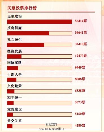 <a><img class="size-medium wp-image-1774685" title="survey" src="https://www.theepochtimes.com/assets/uploads/2015/09/survey.jpeg" alt="A poll " width="276" height="350"/></a>