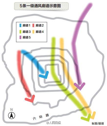 Image of the five projected "wind channels" on the sociali media account of the People's Daily. (Sina Weibo)