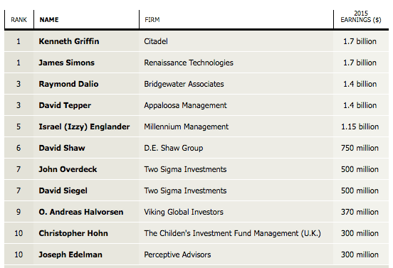 (Institutional Investor's Alpha magazine)