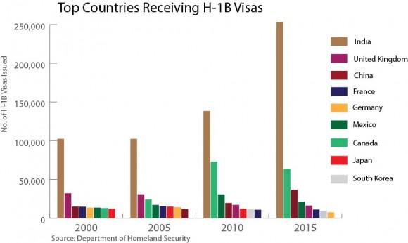(Graph by Epoch Times)