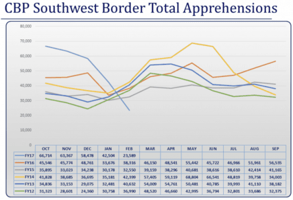 (Department of Homeland Security)