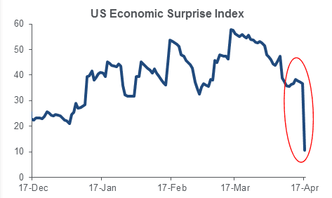 (Courtesy Citi)