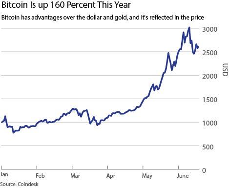 James Rickards thinks bitcoin is a bubble, he prefers gold as a crisis hedge.