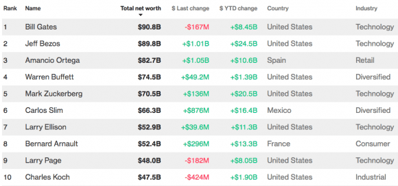 (Screenshot/Bloomberg.com)