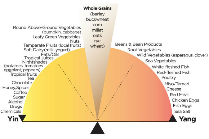 understanding-the-yin-and-yang-of-foods-the-epoch-times