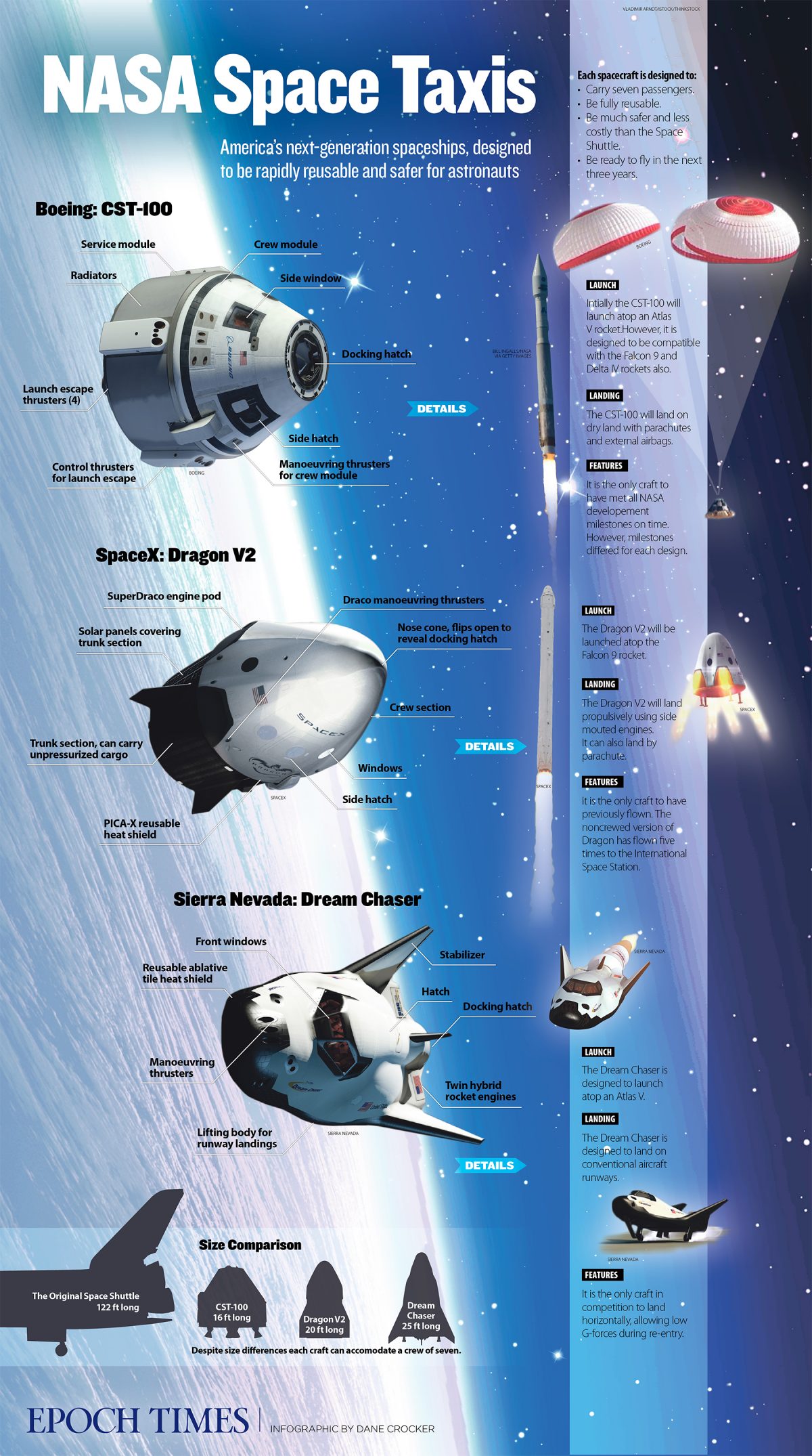 NASA Reveals New Spaceships—Boeing and Elon Musk’s SpaceX (Infographic ...