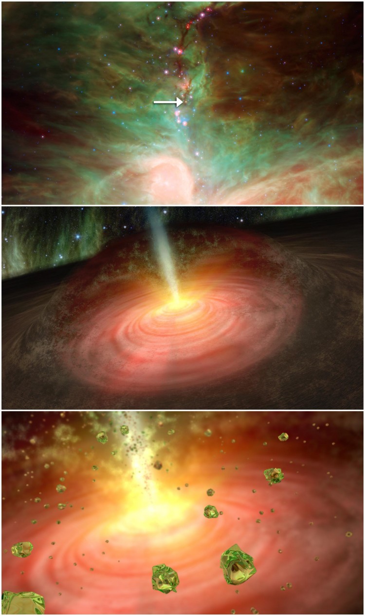 Spitzer has detected tiny green crystals thought to be raining on a developing star, HOPS-68. This graphic shows the star, and an artist's concept of how the 'rain' might look. The top arrow points to HOPS-68. Astronomers say the crystals are raining back down onto the swirling disk of planet-forming dust circling the star, as in the final panel. (NASA/JPL-Caltech/University of Toledo)