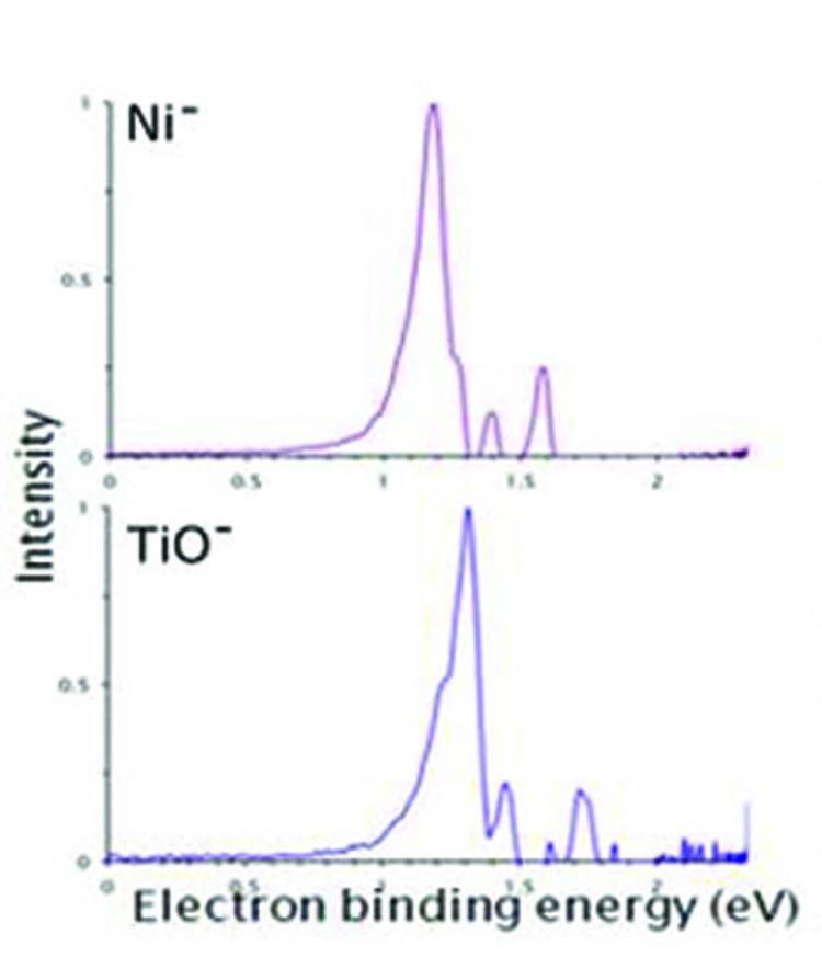 Graphical displays of energy peaks were similar between a nickel atom and a titanium-monoxide molecule.  (Castleman lab/Penn State University)