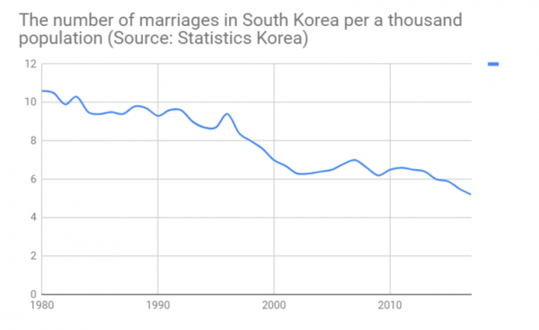 South Koreas Birth Rate At Record Low